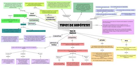 Portal De Los Mapas Conceptuales Tipo De Hip Tesis