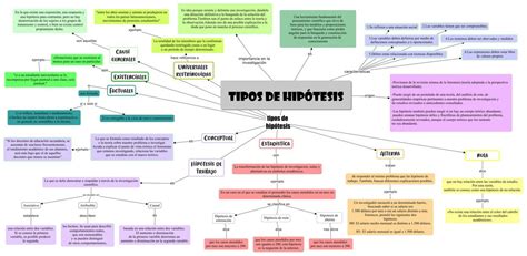 PORTAL DE LOS MAPAS CONCEPTUALES hipótesis explicativa