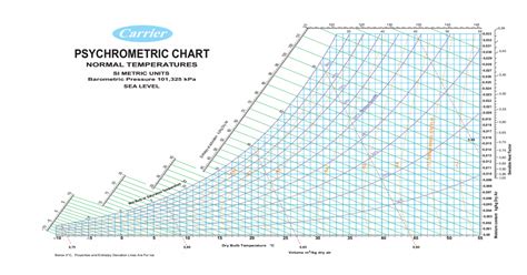 Psychrometric Chart Daikin Printable Chart Images And Photos Finder