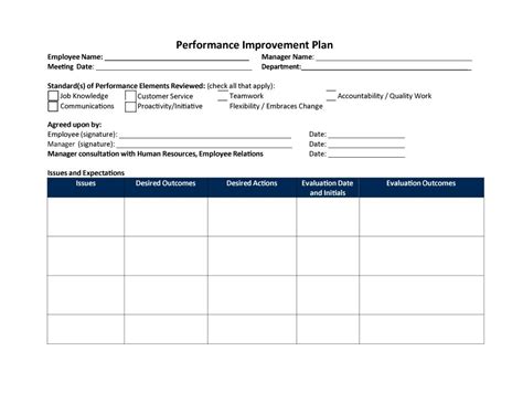 21 Free Performance Improvement Plan Templates Best Office Files