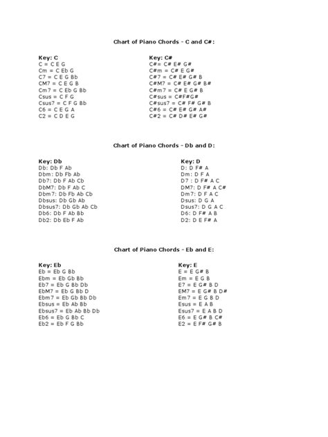 Chart Of Piano Chords