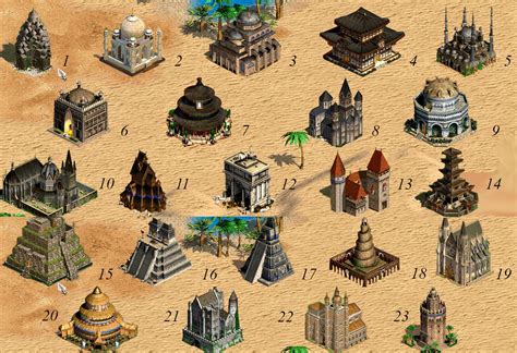 La Complejidad De La Estrategia De Juego En Age Of Empires Ii