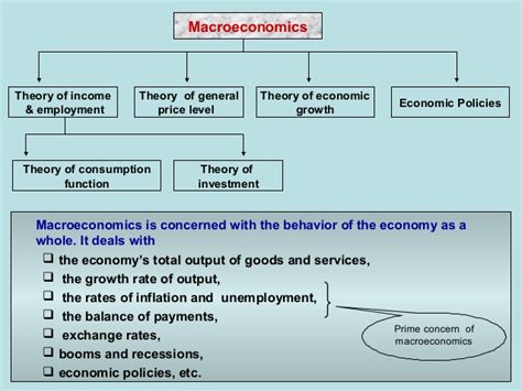 Like all other subjects, economics also has its own terms and concepts. Concept of macroeconomics