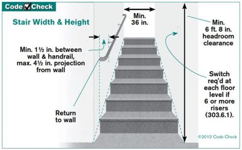 This document provides building code specifications, sketches, photographs, and examples of defects used in inspecting indoor or outdoor guards or guard railings required at stairway landings, porches, decks, walkways, balconies. Missing handrails are now a required repair in Minneapolis