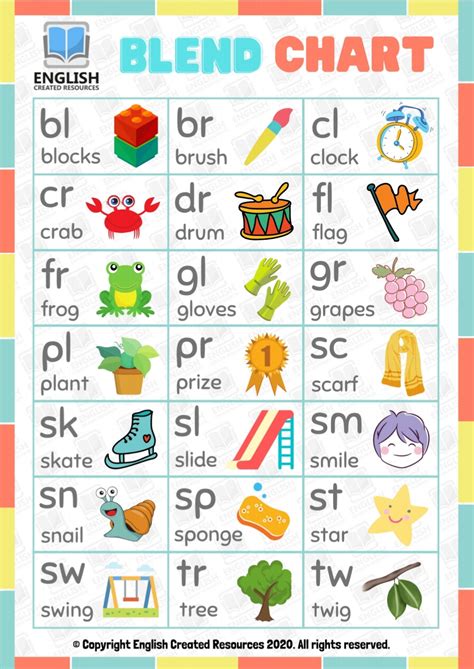 Consonant Blends Chart And Worksheets IMAGESEE
