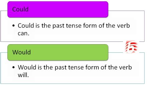 We strive to provide the best differences and comparisons. Difference Between Could and Would in English Grammar ...