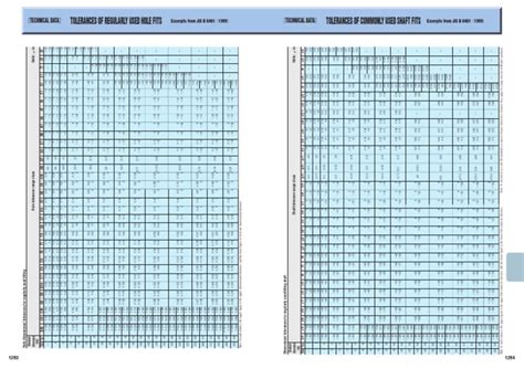 Hole Dimensional Tolerances For Regularly Used U00 Tting Engineering Tolerance Industries