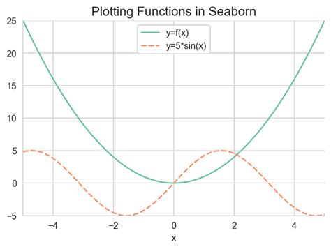 Plotting Functions In Python
