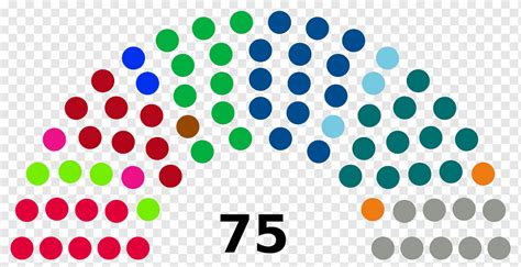 Congresso dos Estados Unidos Eleição Presidencial dos EUA 2016 Partido