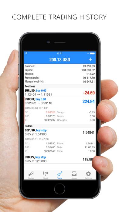 Metatrader 4 On The App Store