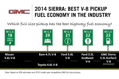 New 2014 Chevy Silverado Gmc Sierra Details Revealed Autoevolution