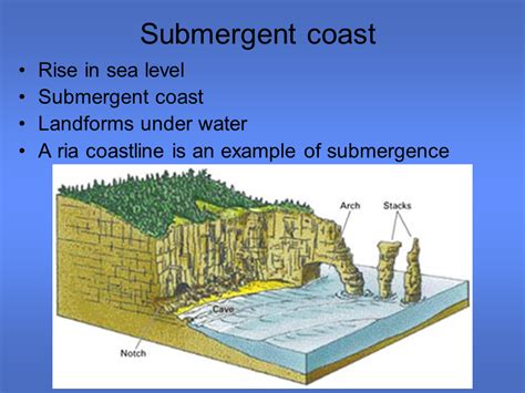 Erosion Presentation Geography