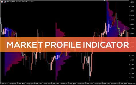 Market Profile Indicator For Mt5 Download Free Indicatorspot