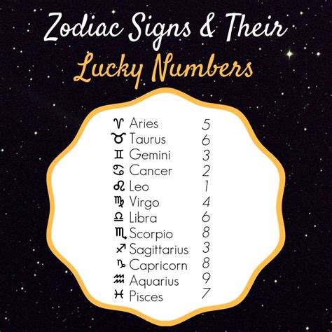 What Is The Lucky Number For Cancer Zodiac Sign Aries Lucky Numbers Find Your Personal Lucky