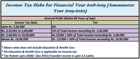 The rates are obtained from the australian tax office. Income Tax Calculator for Financial Year 2018-19 [DOWNLOAD ...