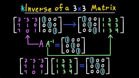 Inverse Of A 3x3 Matrix Youtube