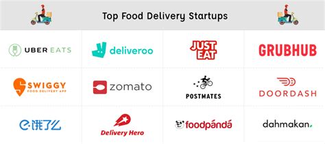 Zomato food delivery app offers the list of best restaurants to its users. List of Top On-Demand Food Delivery Startups Across the Globe