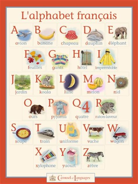 French Alphabet Poster Home And Kitchen