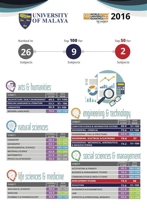 Academic ranking of world universities created by shanghai jiao tong university focuses. QS World University Rankings by Subject 2016: UM Ranked ...