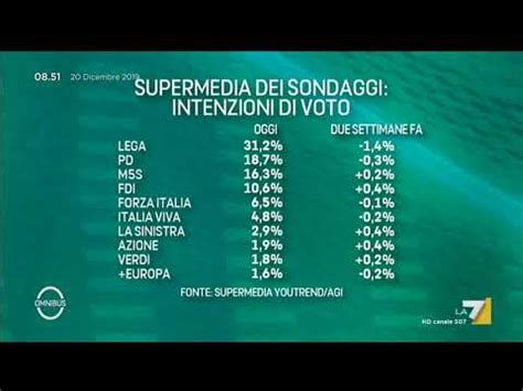 Ultimi Sondaggi La Supermedia Del Dicembre Lega Sempre Primo