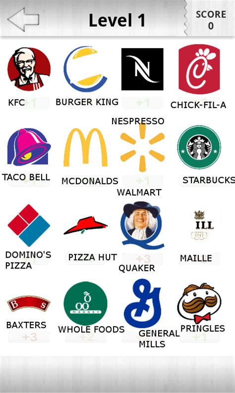 Which fast food logo is this? Soluzioni Logo Quiz Food - Soluzione completa del quiz