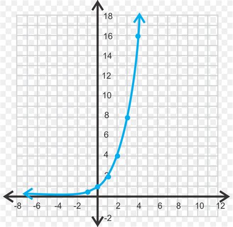 Growth And Decay Exponential Growth Exponential Function Parent