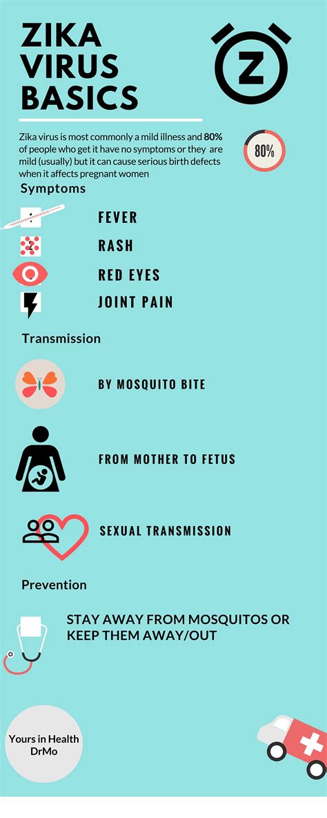 Zika Virus Infographic Symptoms Transmission And Prevention Ask Dr Mo