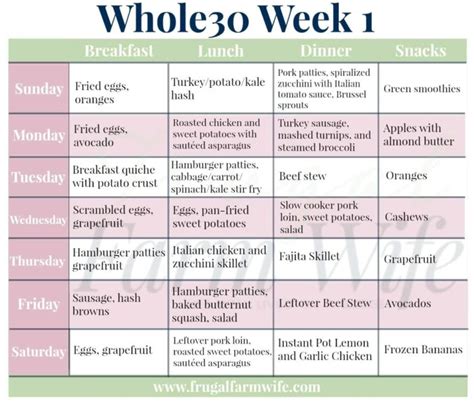 Whole 30 Meal Plan And Grocery List Week 3 Frugal Farm Wife