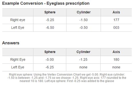 Eye Prescription Conversion Calculator