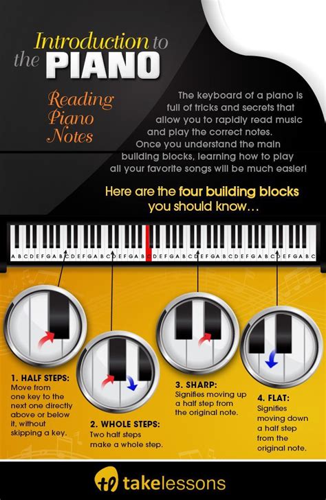 How To Read Music Faster A Visual Intro To The Piano
