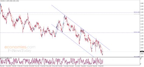304 likes · 253 talking about this. End of day analysis for the EURUSD 01-10-2019