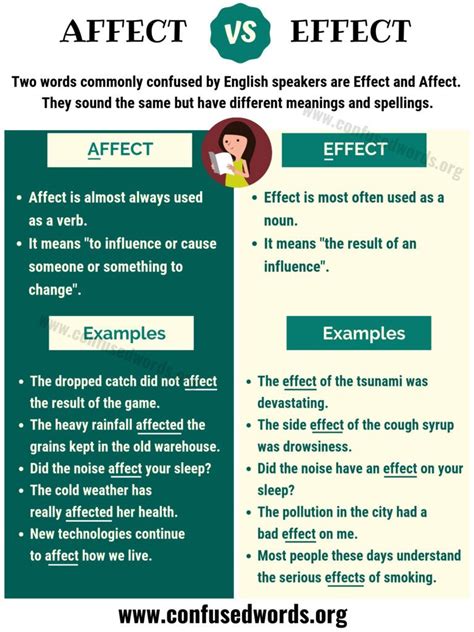 Affect Vs Effect How To Use Effect Vs Affect Correctly Confused