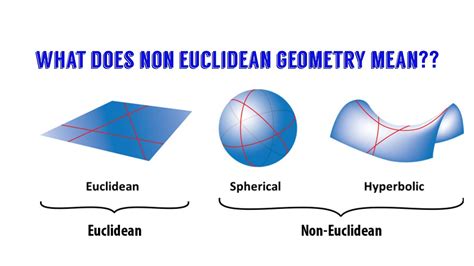 What Does Non Euclidean Geometry Mean Youtube