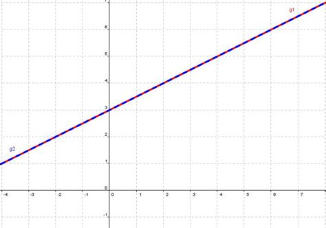 Um die lösungsmenge eines gleichungssystems mit $2$ variablen zu berechnen, braucht es in der regel genau $2$ linear unabhängige gleichungen. Gleichungen und Gleichungssysteme - Lernpfad