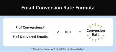 How To Calculate Email Conversion Rate Calculator Recurring Emails Email Tracking And Email