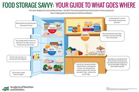Food Storage What Goes Where PSA International
