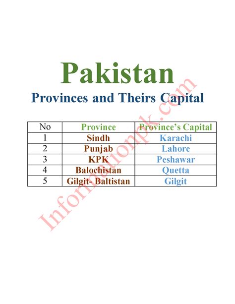 List Of Pakistans Provinces And Name Of Provinces Capital Of Pakistan