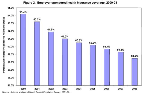 United world life insurance company is a life and health insurance carrier originally incorporated in 1970. No to the Status Quo!: Historical Accidents and New Ideas: Revisiting Employer-sponsored Health ...
