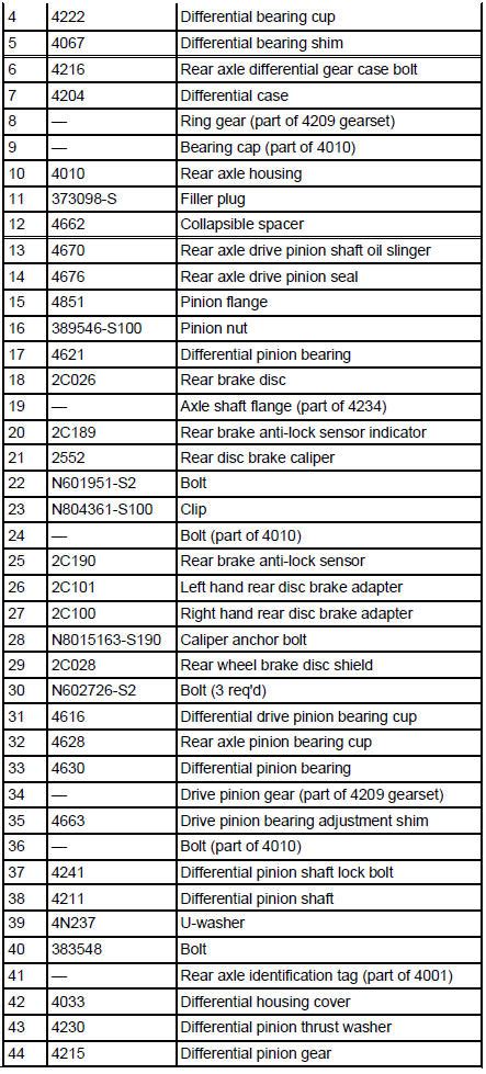 Chart Ford 9 Inch Rear End Identification
