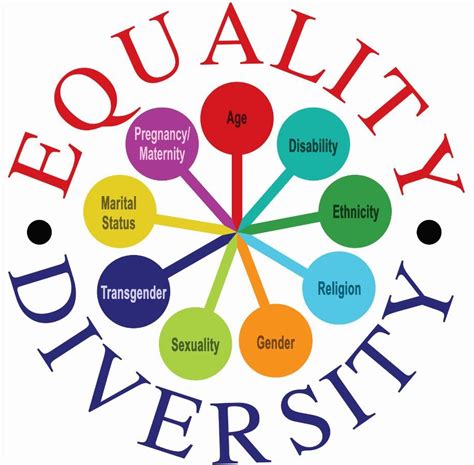 「equality」的圖片搜尋結果 Equality And Diversity Equality In The Workplace