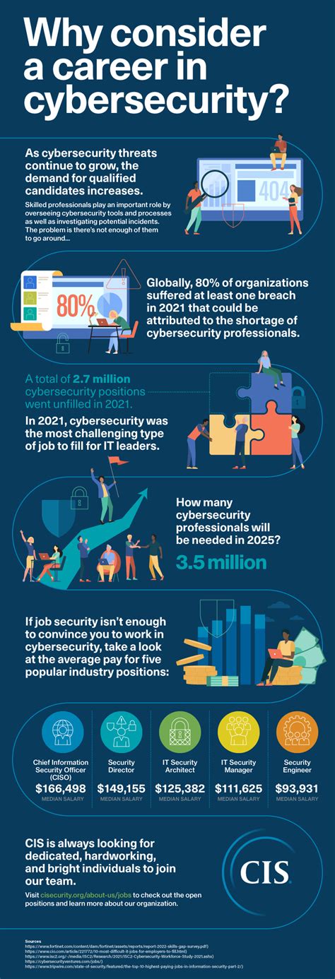 Why Consider A Career In Cybersecurity