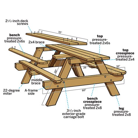 How To Build A Picnic Table