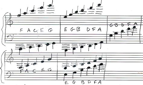 How To Read Music Notes Above And Below The Staff Bass Clef Notes