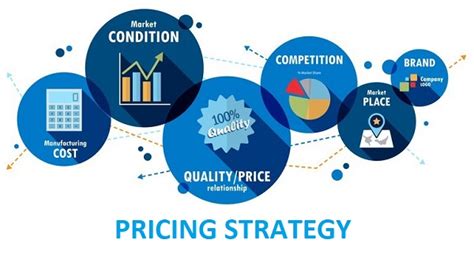 The Ultimate Guide To Product Pricing Key Factors To Consider
