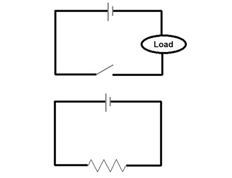 Difference Between Open Circuit And Close Circuit