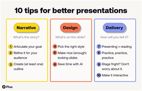 10 Tips For More Effective Presentations Plus