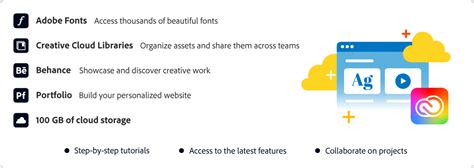 Find Out More About The Adobe Creative Cloud All Apps Plan