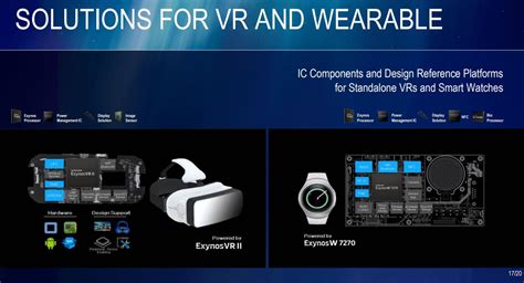 Samsung Details Zu Den Zukünftigen Isocell Kamera Sensoren
