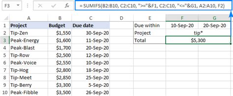 Excel SUMIFS Date Range Formula Sum If Between Two Dates Ablebits