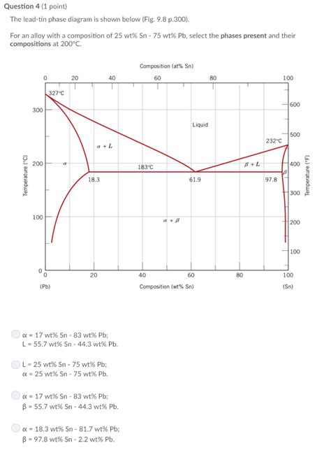 Solved Question 3 1 Point The Lead Tin Phase Diagram Is Chegg Com